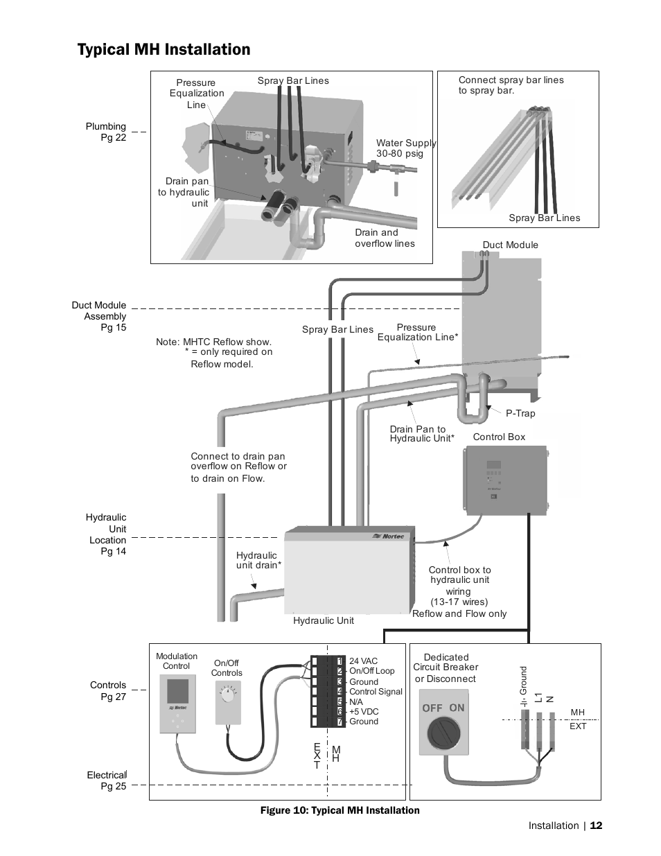 Typical mh installation | Nortec MH Series User Manual | Page 15 / 94