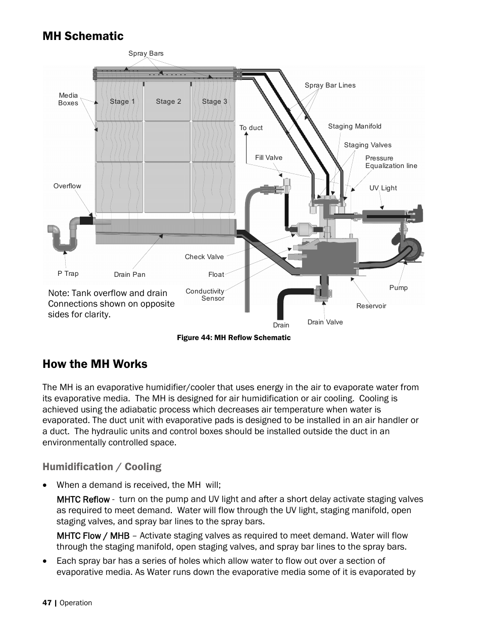 Mh schematic, How the mh works, Humidification / cooling | Nortec MH Series User Manual | Page 50 / 94