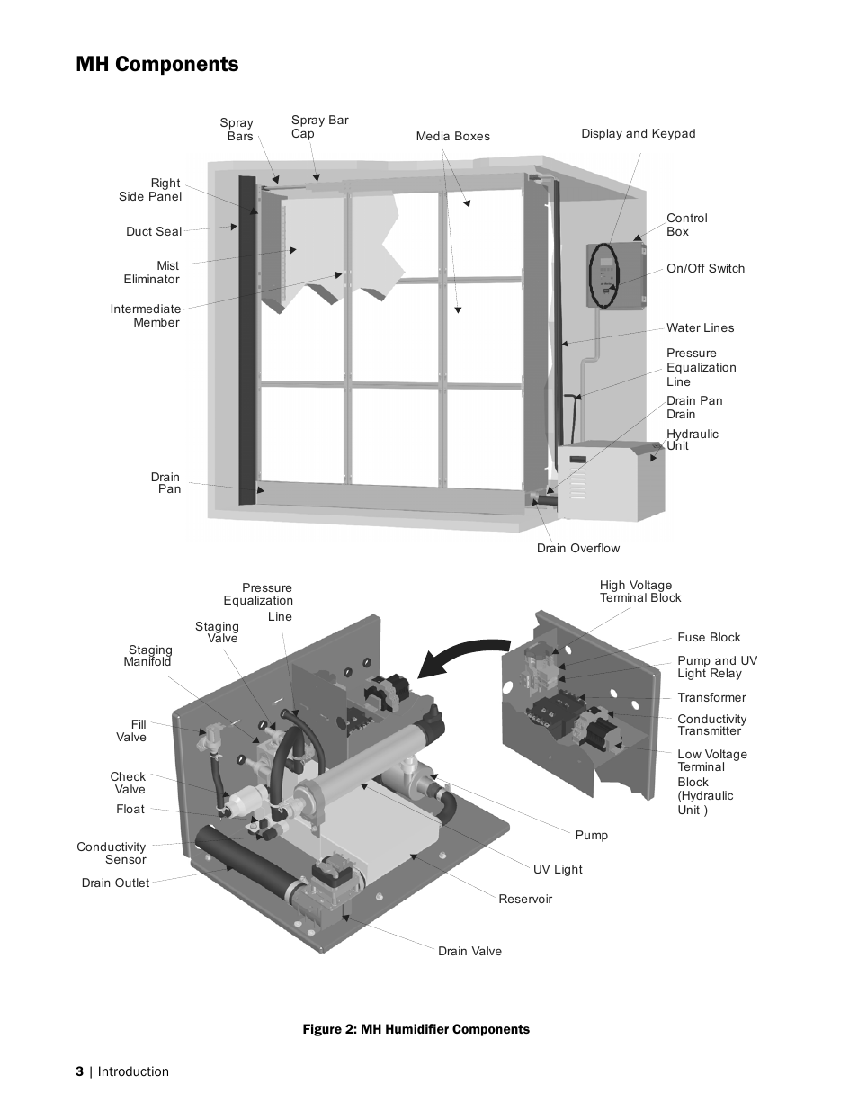 Mh components | Nortec MH Series User Manual | Page 6 / 94