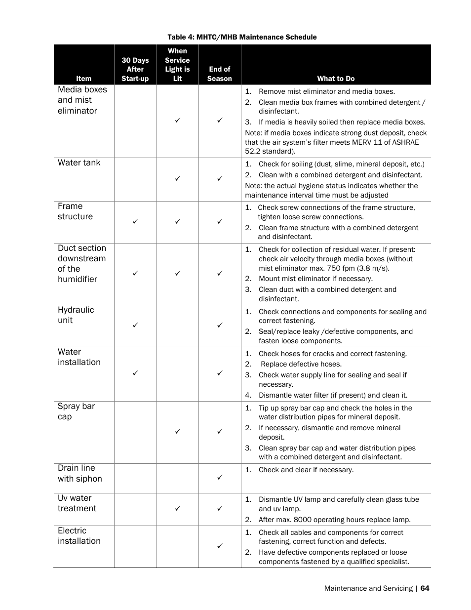 Nortec MH Series User Manual | Page 67 / 94