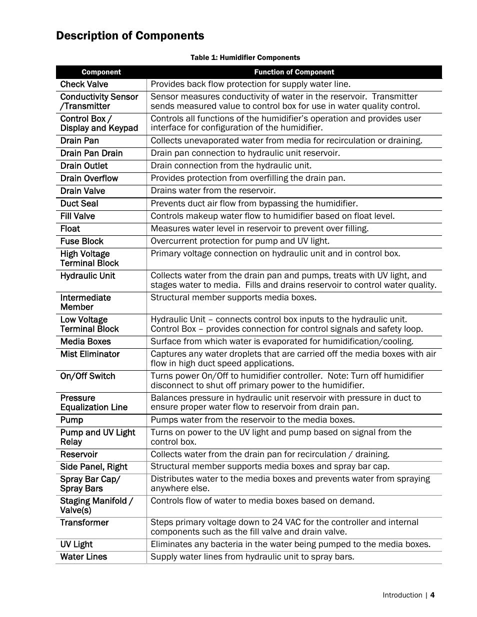 Description of components | Nortec MH Series User Manual | Page 7 / 94