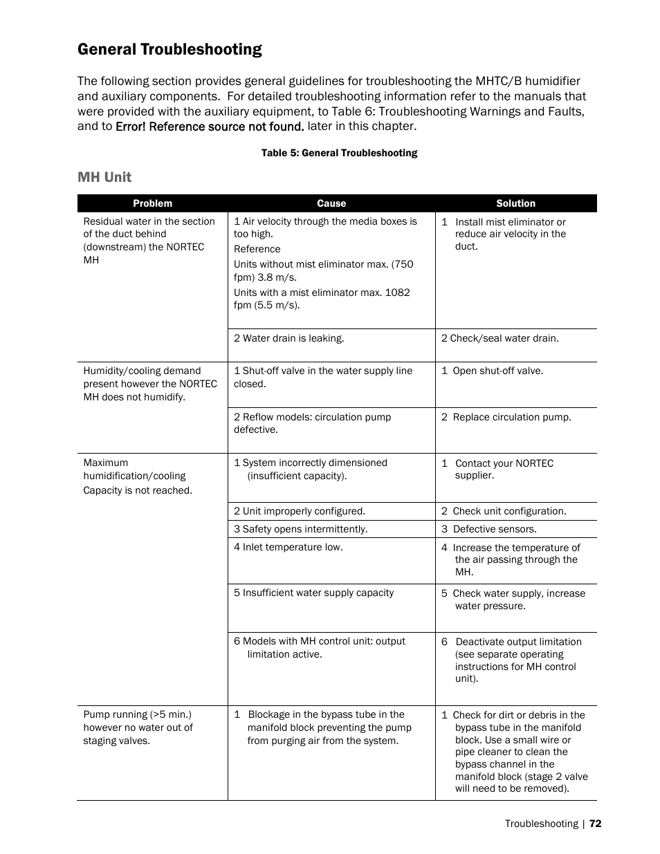 General troubleshooting, Mh unit | Nortec MH Series User Manual | Page 75 / 94