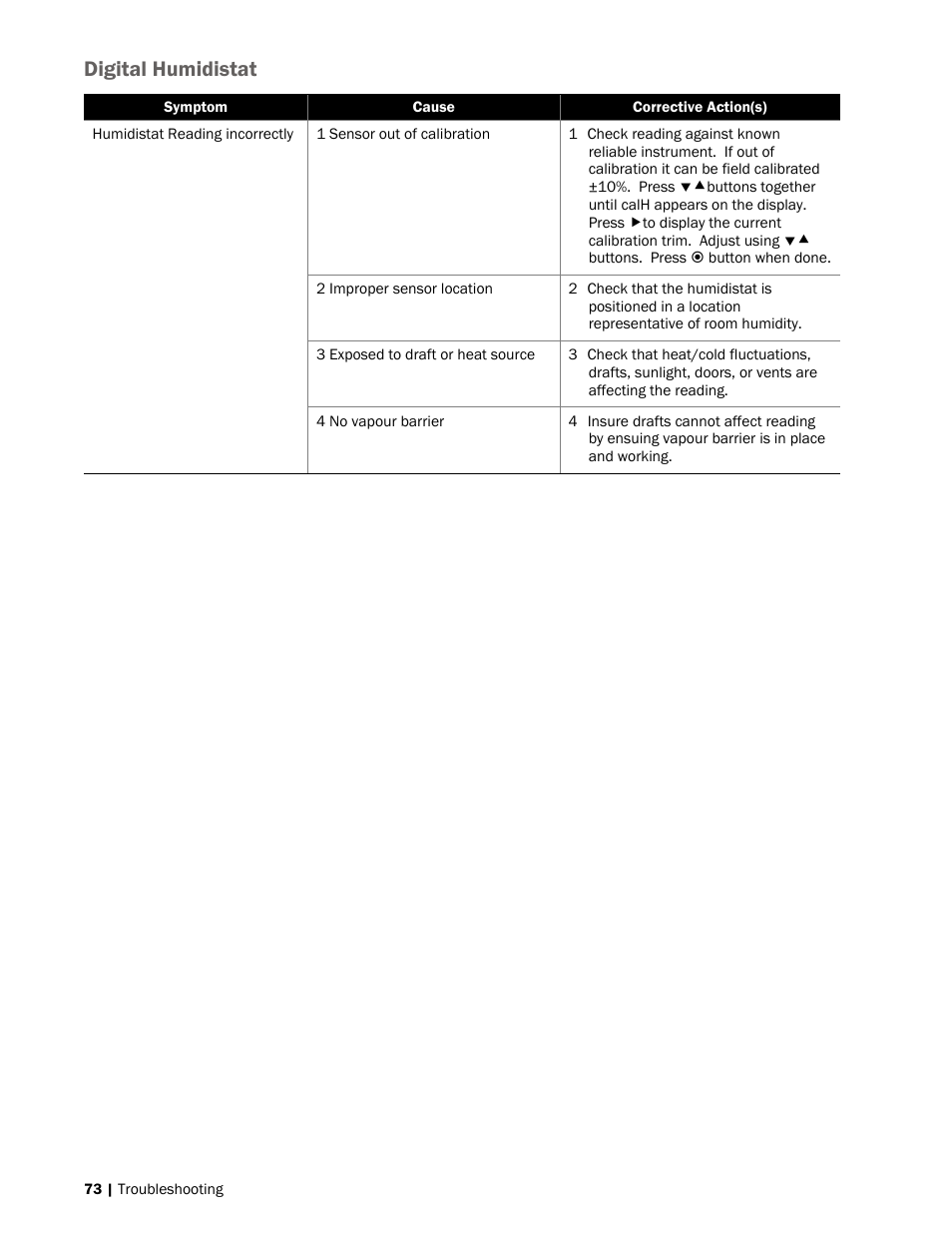 Digital humidistat | Nortec MH Series User Manual | Page 76 / 94