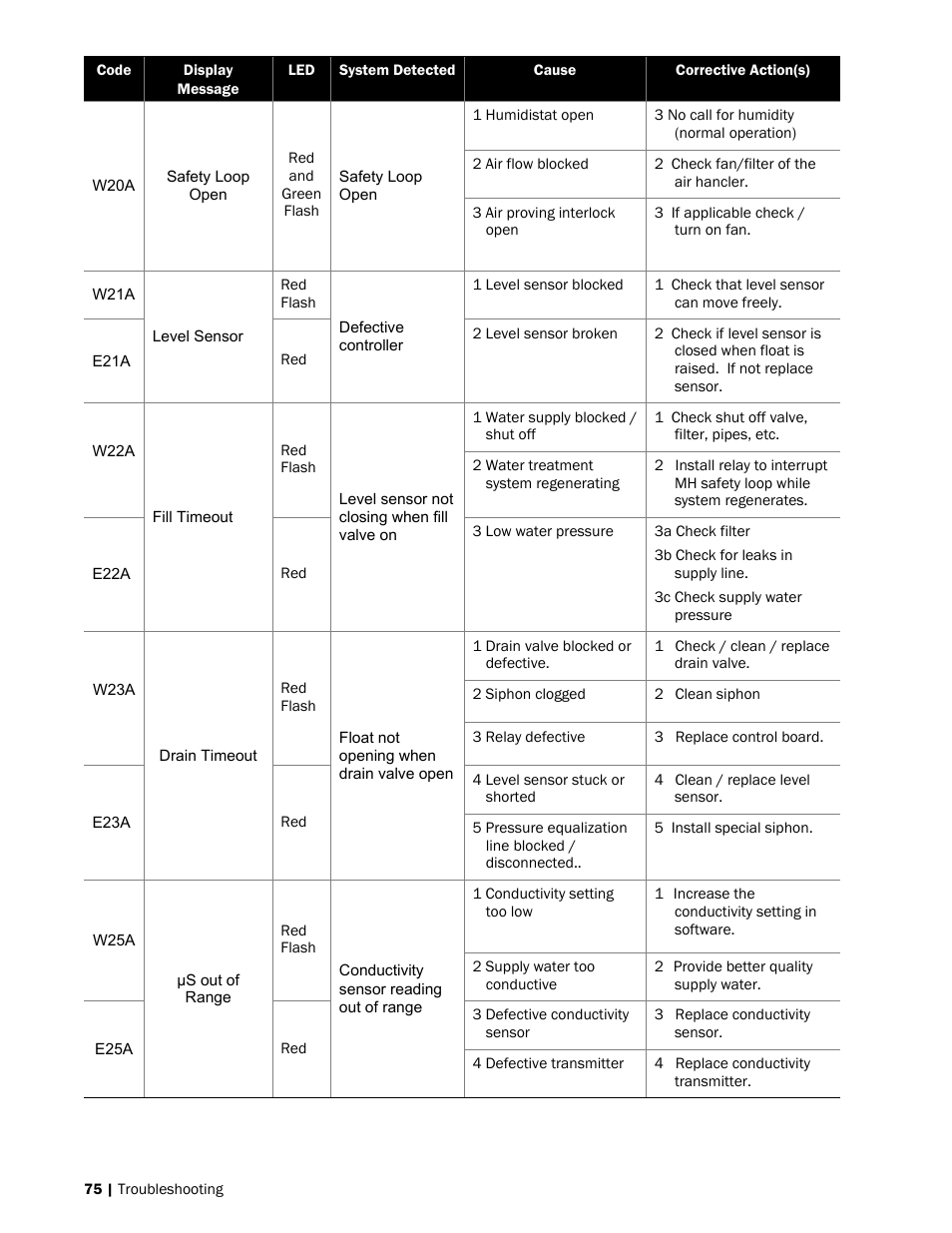 Nortec MH Series User Manual | Page 78 / 94