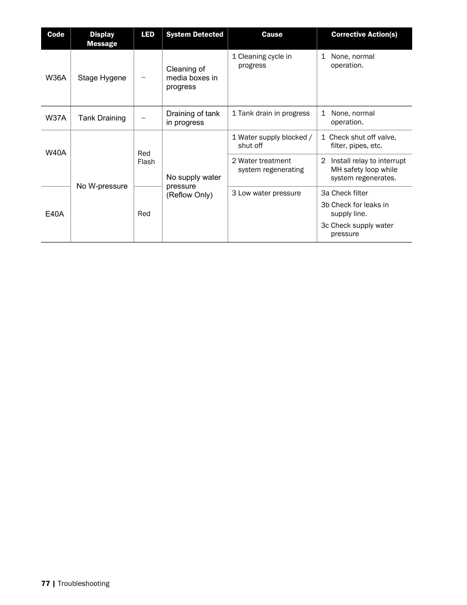 Nortec MH Series User Manual | Page 80 / 94