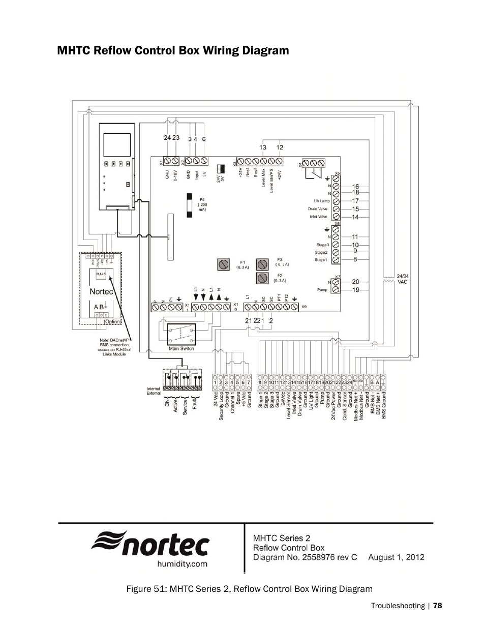 Nortec MH Series User Manual | Page 81 / 94