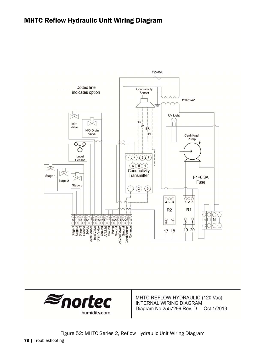 Nortec MH Series User Manual | Page 82 / 94