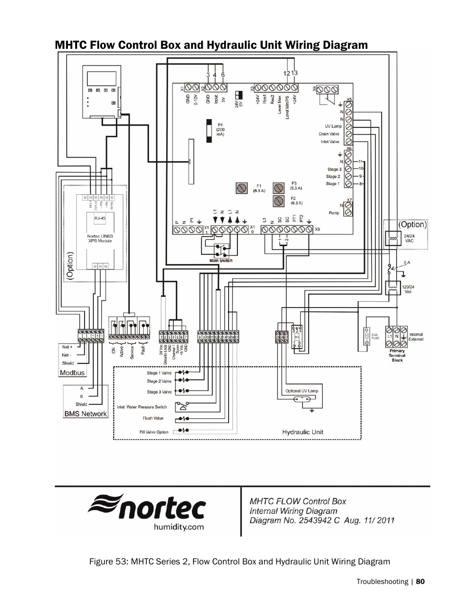 Nortec MH Series User Manual | Page 83 / 94