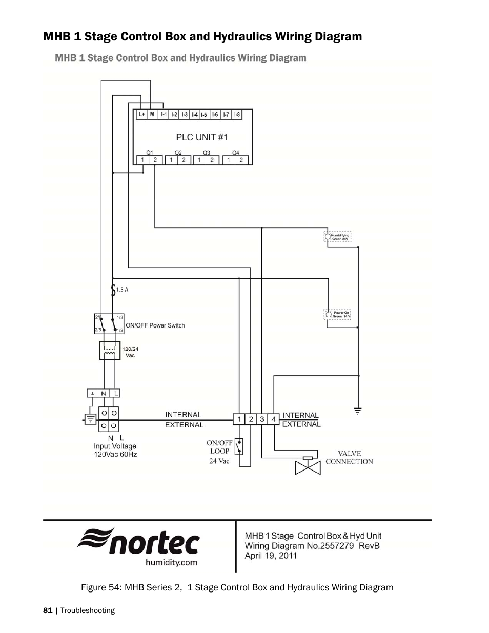 Nortec MH Series User Manual | Page 84 / 94