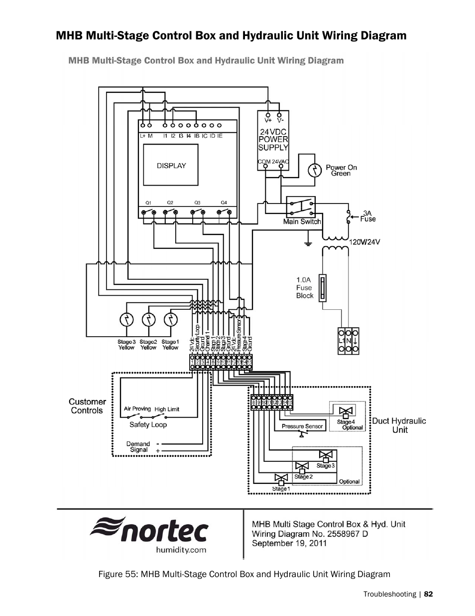 Nortec MH Series User Manual | Page 85 / 94