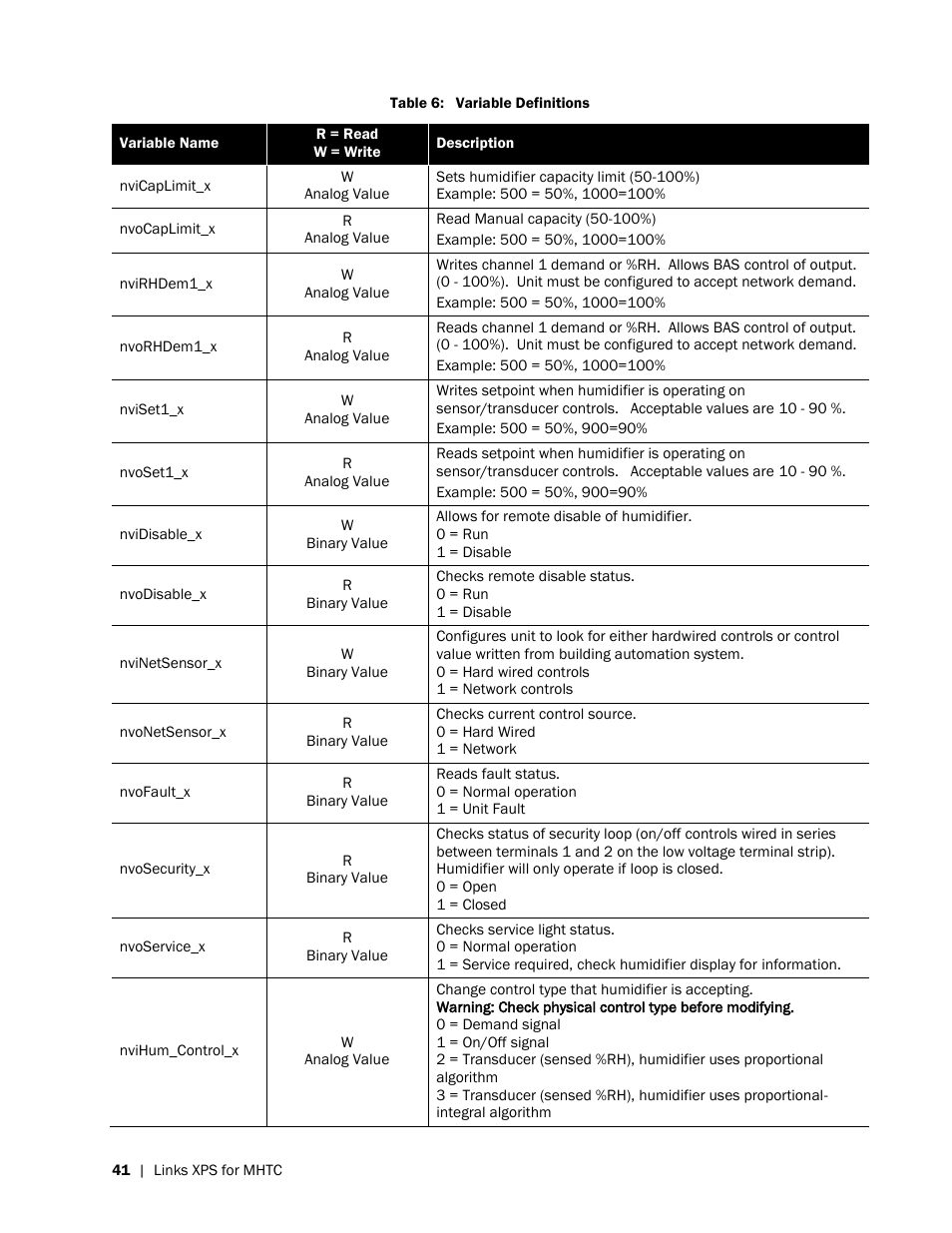 Nortec LINKS XPS MH User Manual | Page 44 / 68