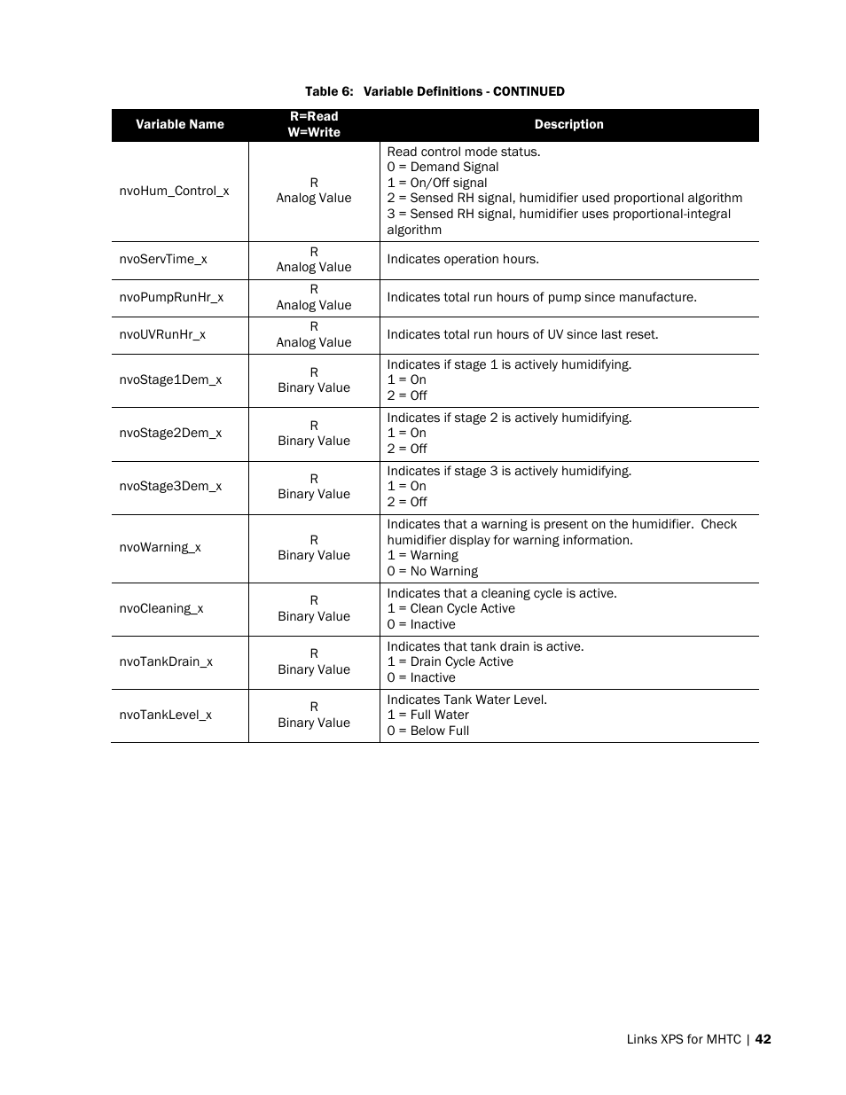 Nortec LINKS XPS MH User Manual | Page 45 / 68