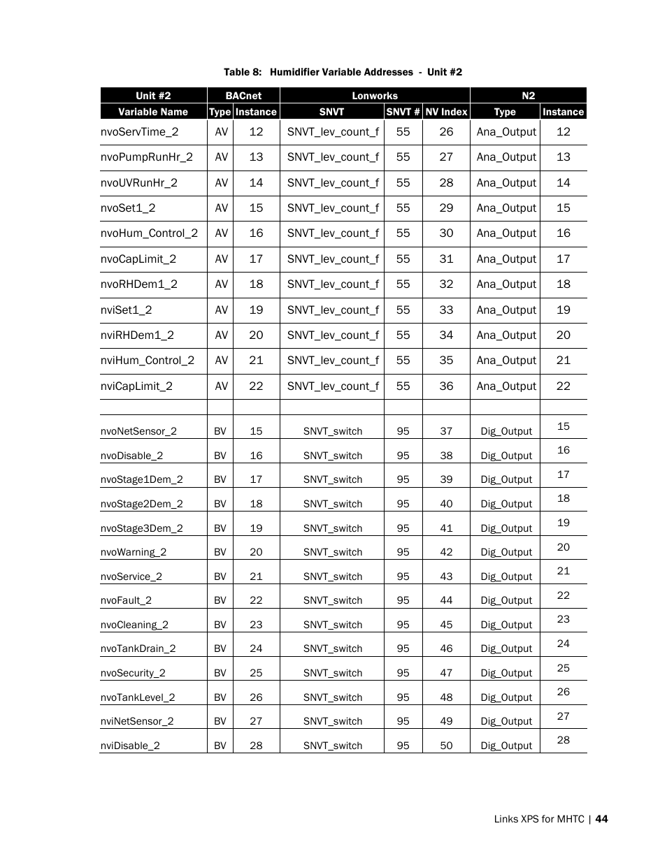 Nortec LINKS XPS MH User Manual | Page 47 / 68