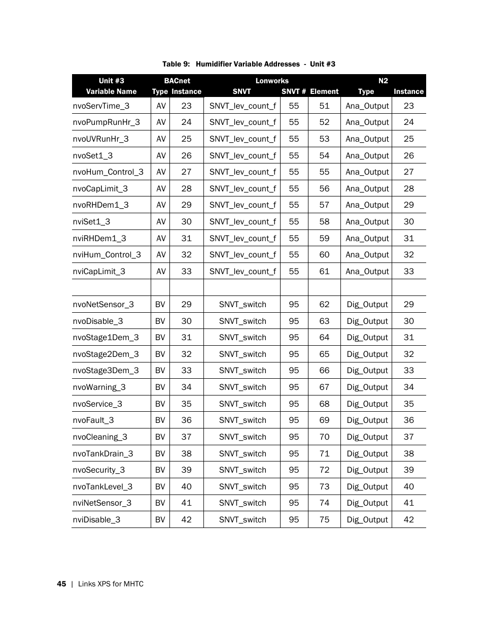 Nortec LINKS XPS MH User Manual | Page 48 / 68