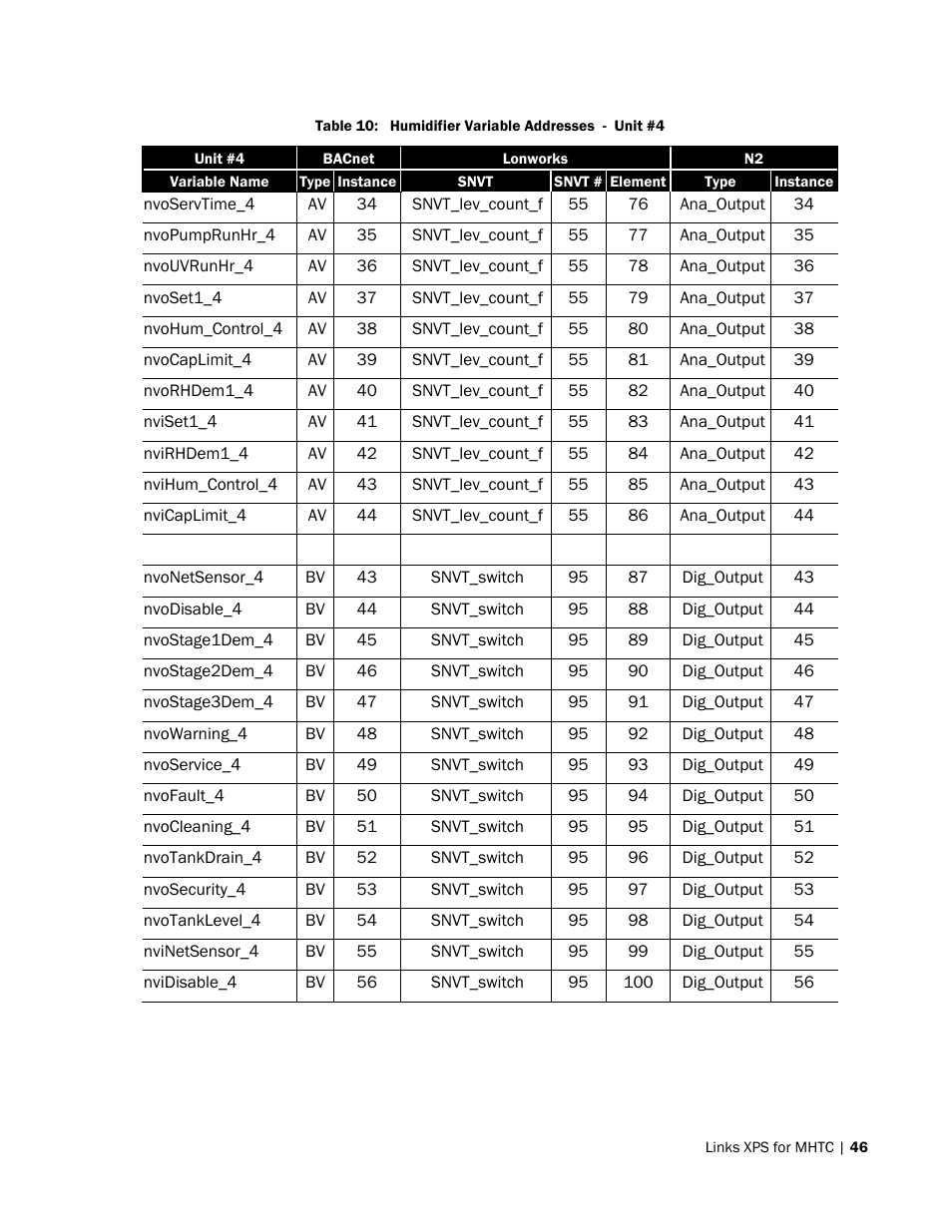 Nortec LINKS XPS MH User Manual | Page 49 / 68