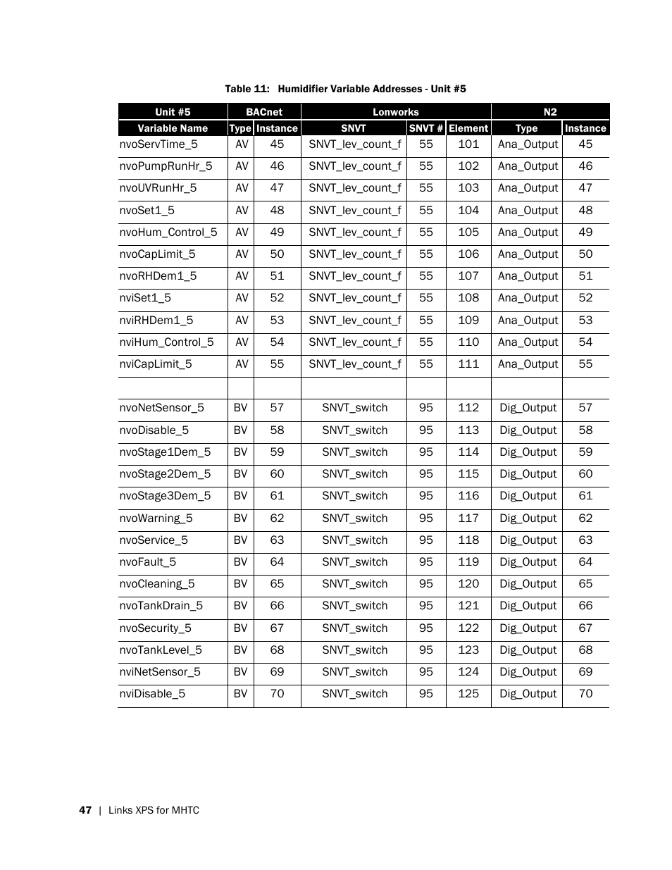 Nortec LINKS XPS MH User Manual | Page 50 / 68