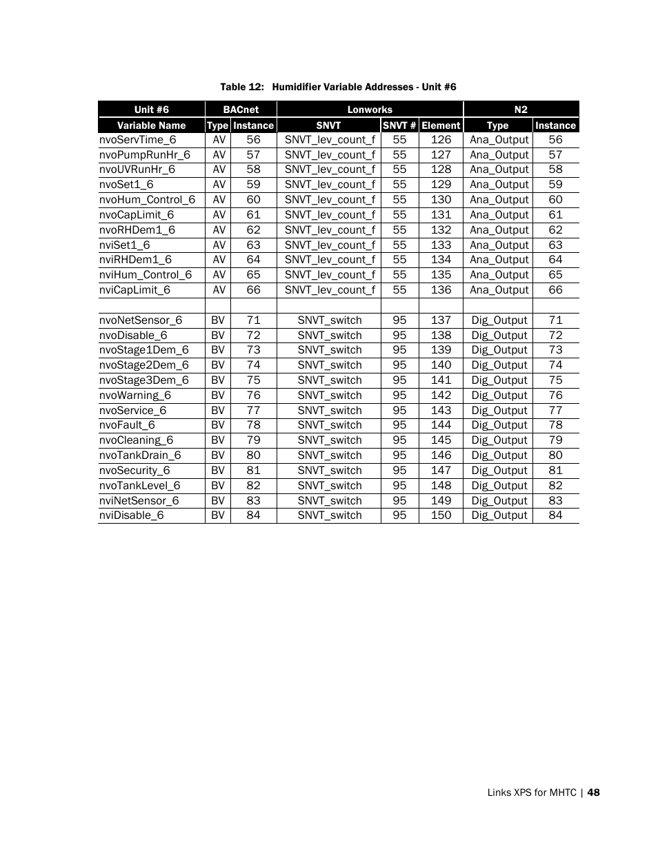 Nortec LINKS XPS MH User Manual | Page 51 / 68