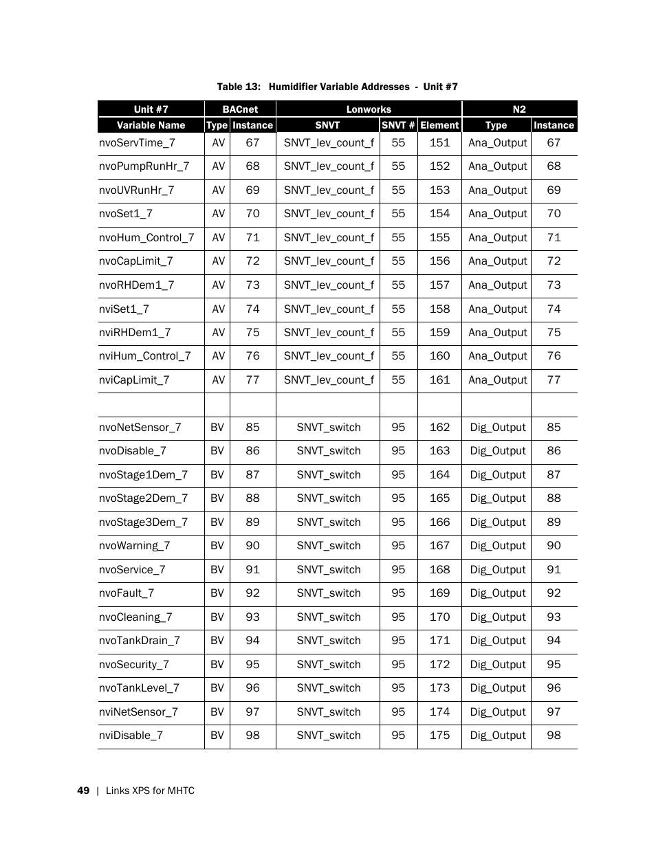 Nortec LINKS XPS MH User Manual | Page 52 / 68