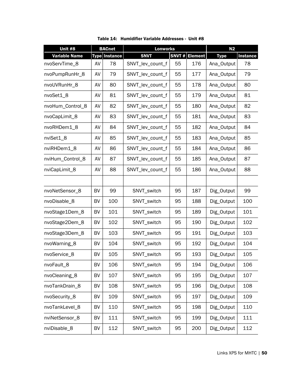 Nortec LINKS XPS MH User Manual | Page 53 / 68