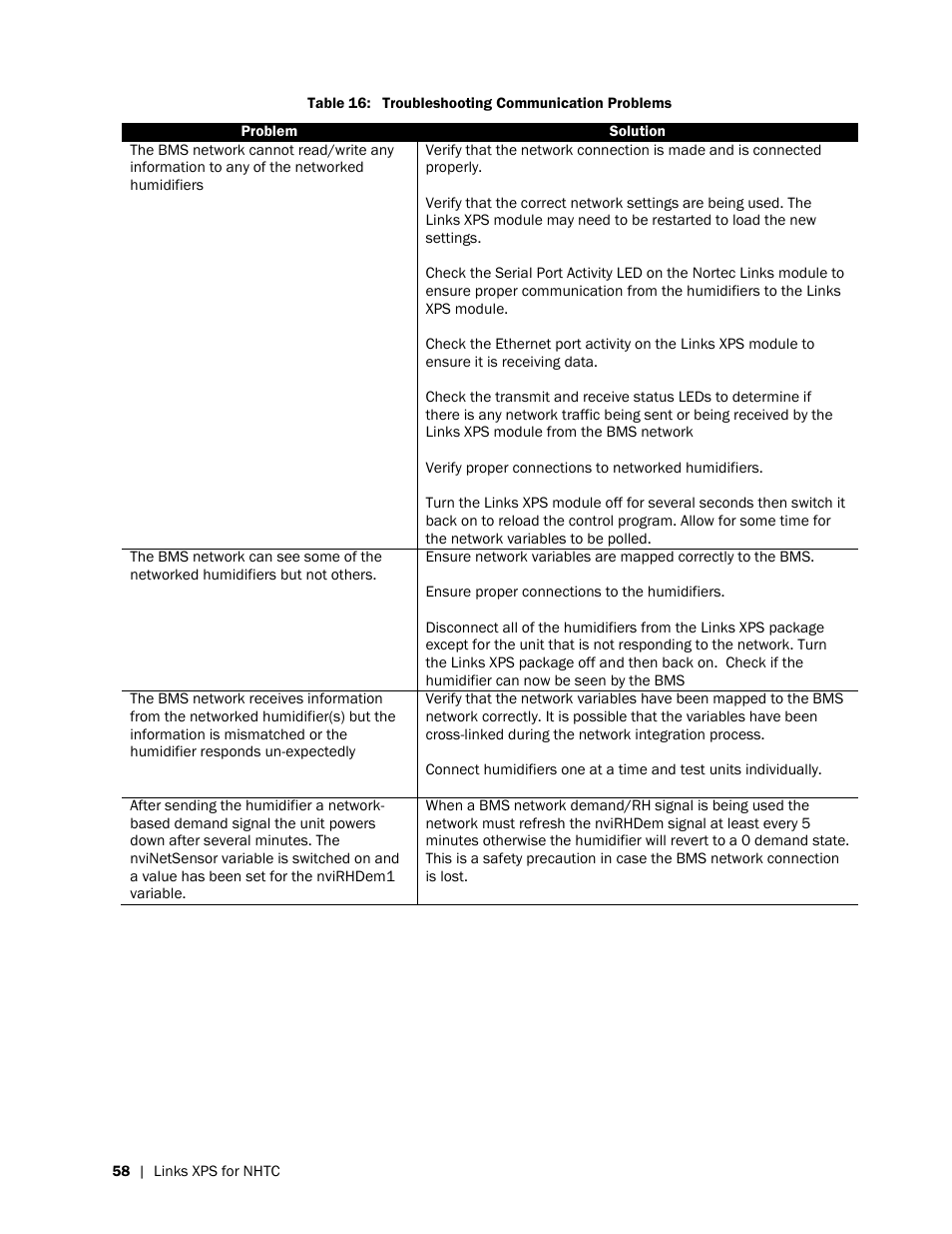 Nortec LINKS XPS MH User Manual | Page 61 / 68