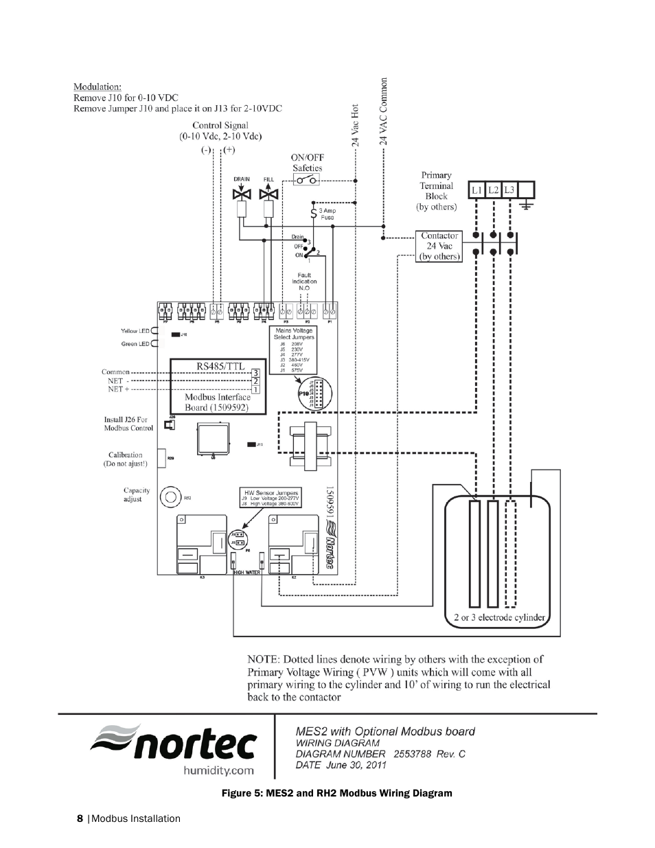 Nortec Modbus User Manual | Page 11 / 52