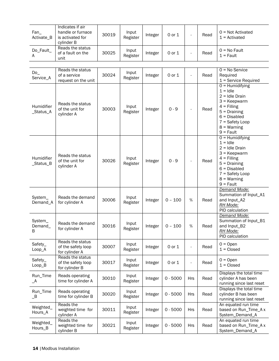 Nortec Modbus User Manual | Page 17 / 52