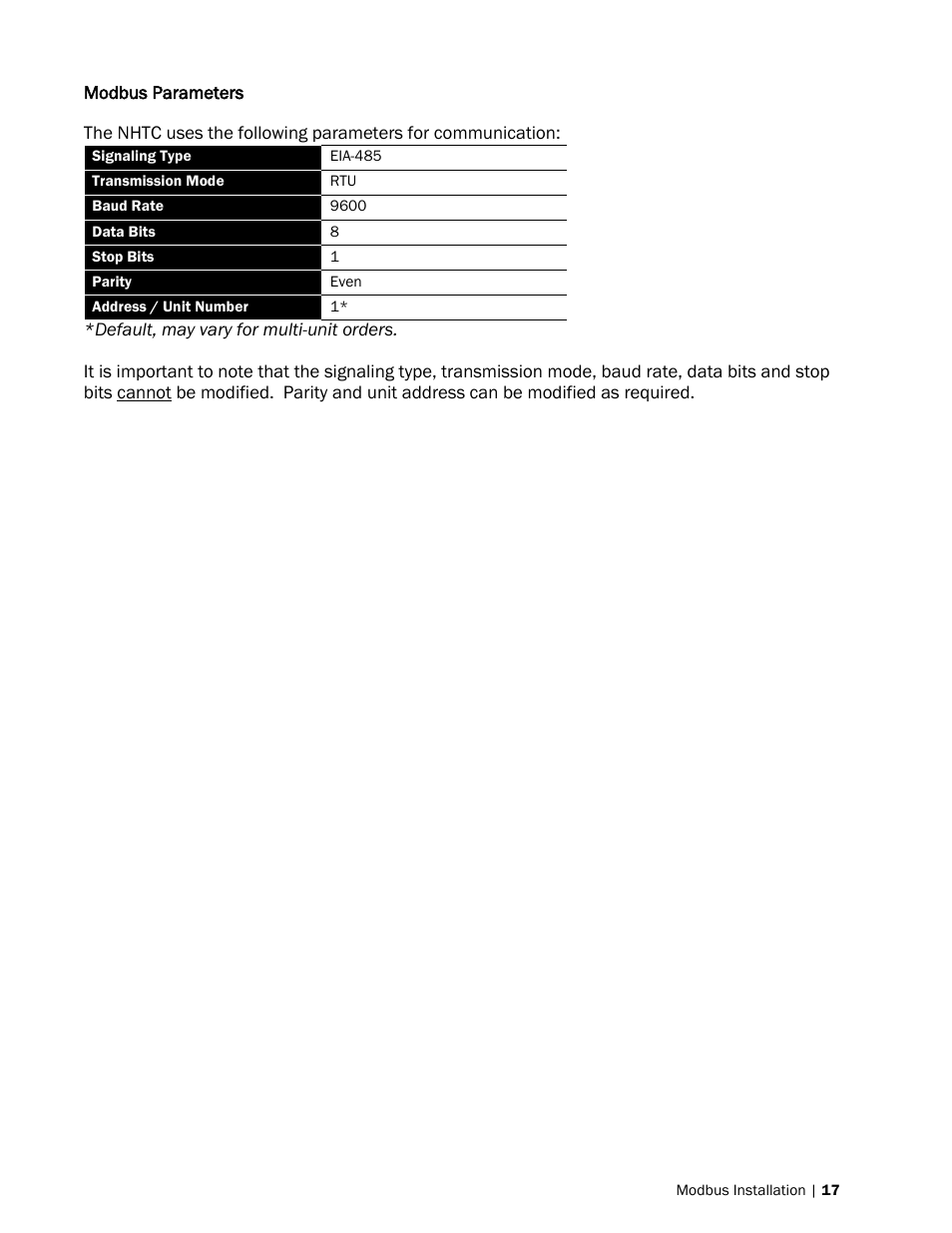 Modbus parameters | Nortec Modbus User Manual | Page 20 / 52