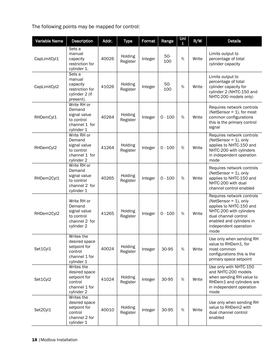 Nortec Modbus User Manual | Page 21 / 52