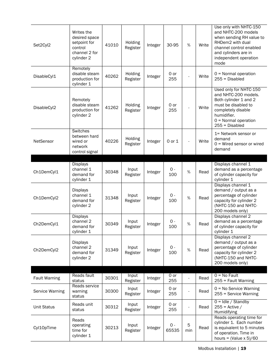 Nortec Modbus User Manual | Page 22 / 52