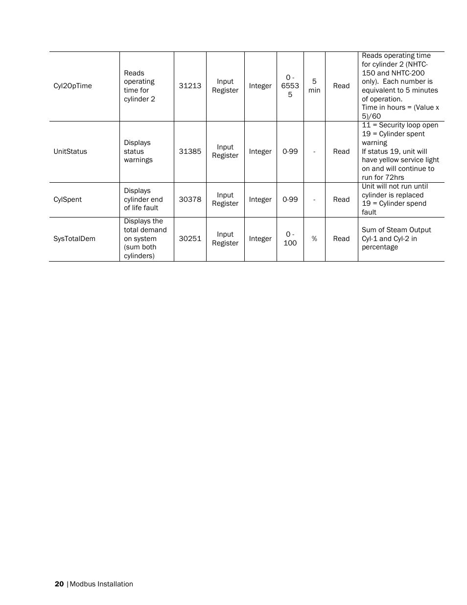 Nortec Modbus User Manual | Page 23 / 52