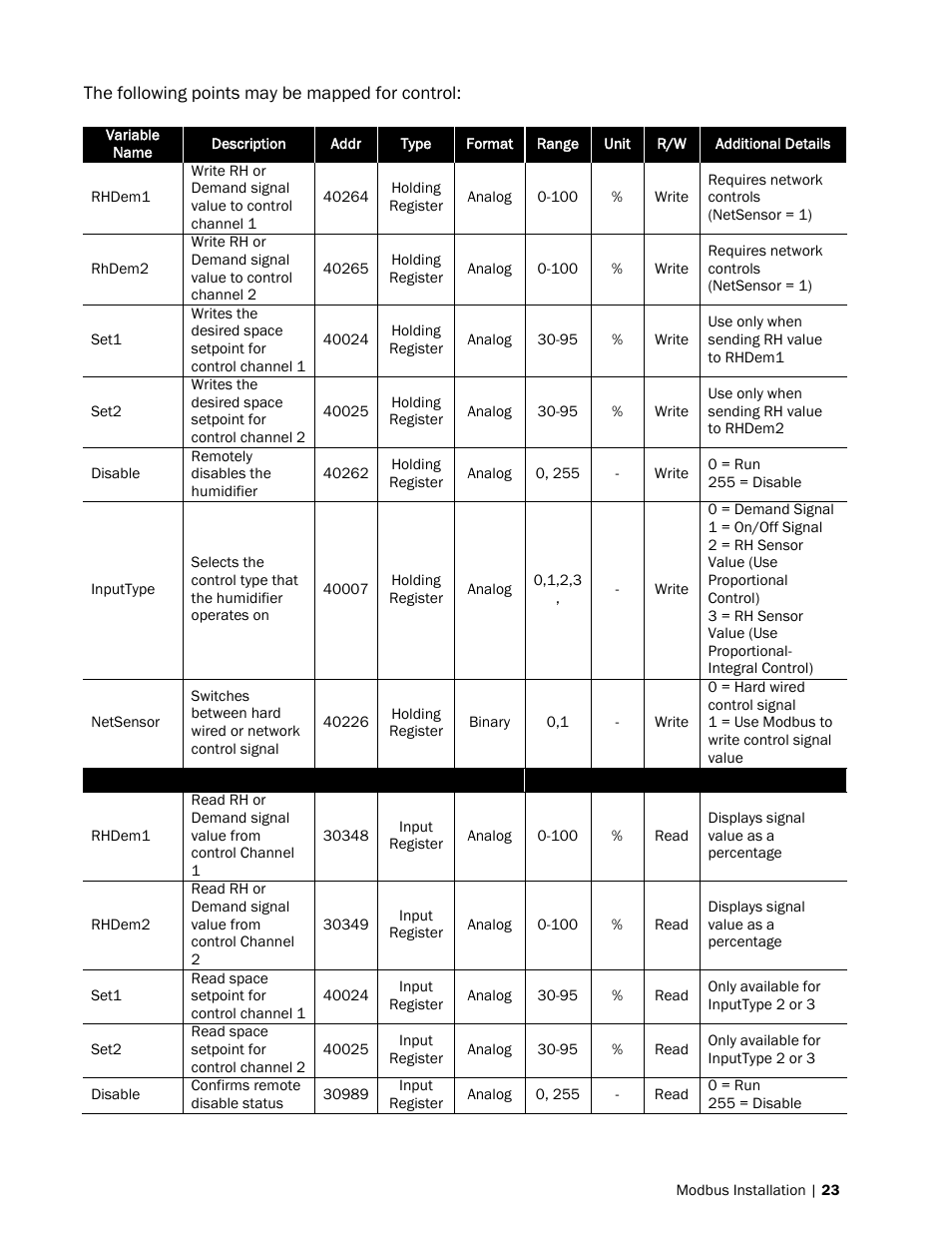 Nortec Modbus User Manual | Page 26 / 52