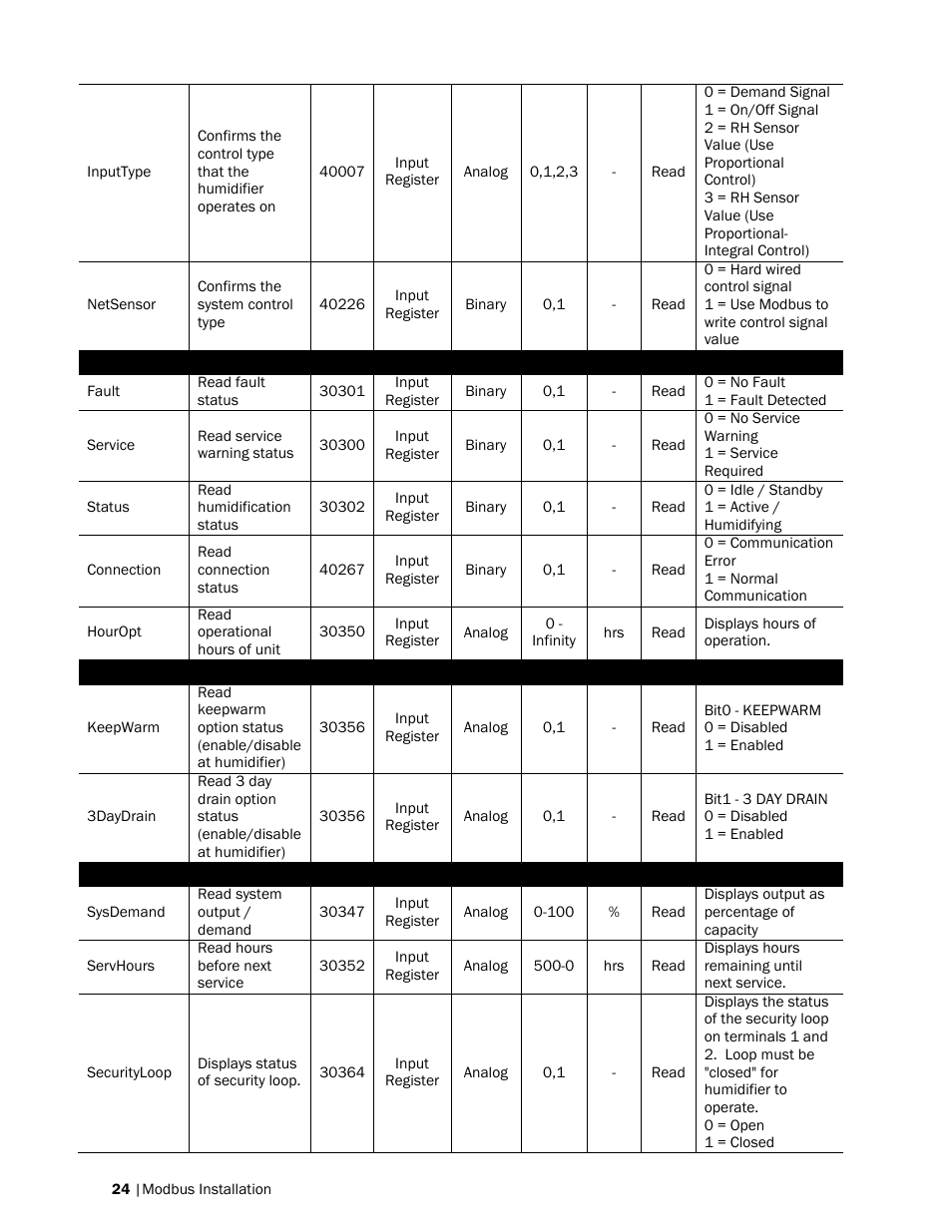 Nortec Modbus User Manual | Page 27 / 52