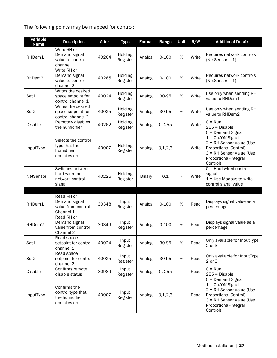 Nortec Modbus User Manual | Page 30 / 52