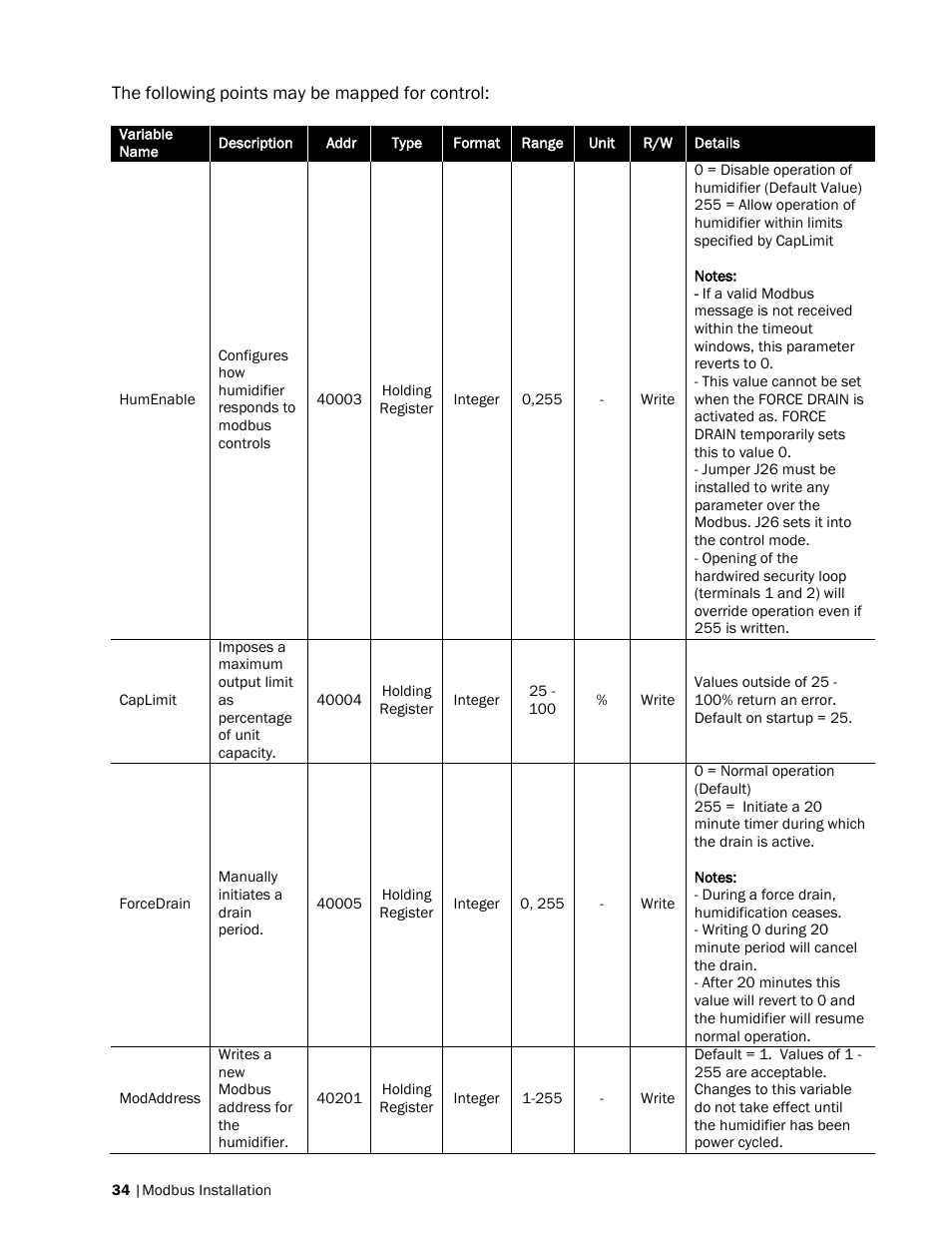 Nortec Modbus User Manual | Page 37 / 52