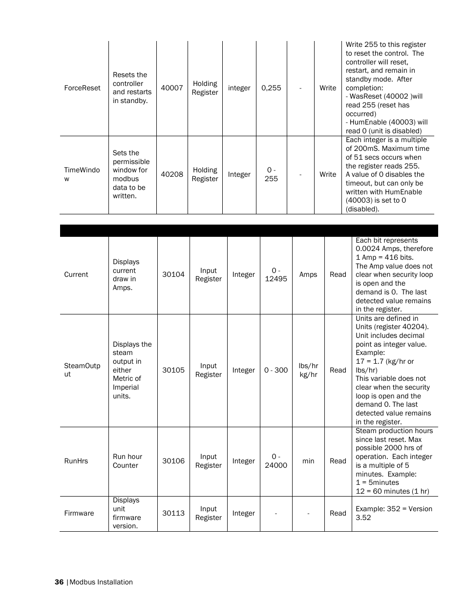 Nortec Modbus User Manual | Page 39 / 52