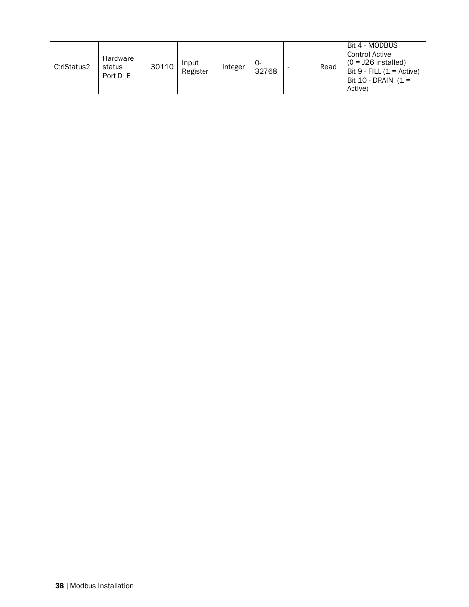 Nortec Modbus User Manual | Page 41 / 52