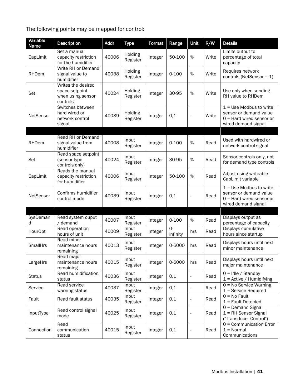 Nortec Modbus User Manual | Page 44 / 52