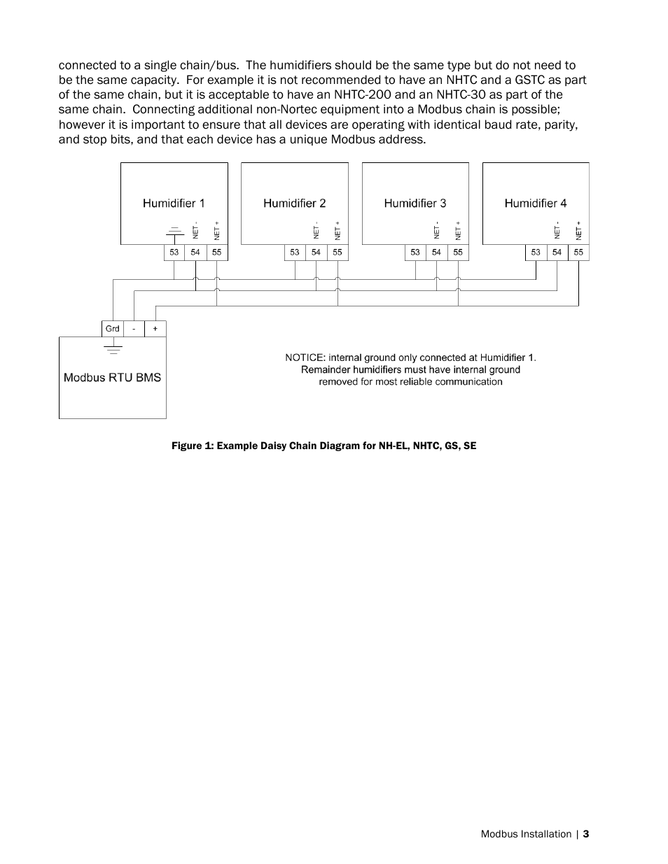 Nortec Modbus User Manual | Page 6 / 52