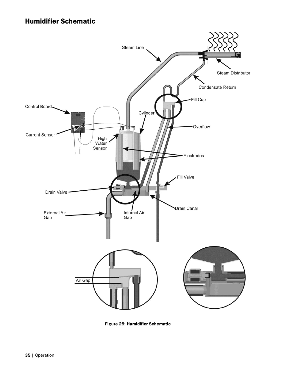 Humidifier schematic | Nortec RH2+ User Manual | Page 38 / 62