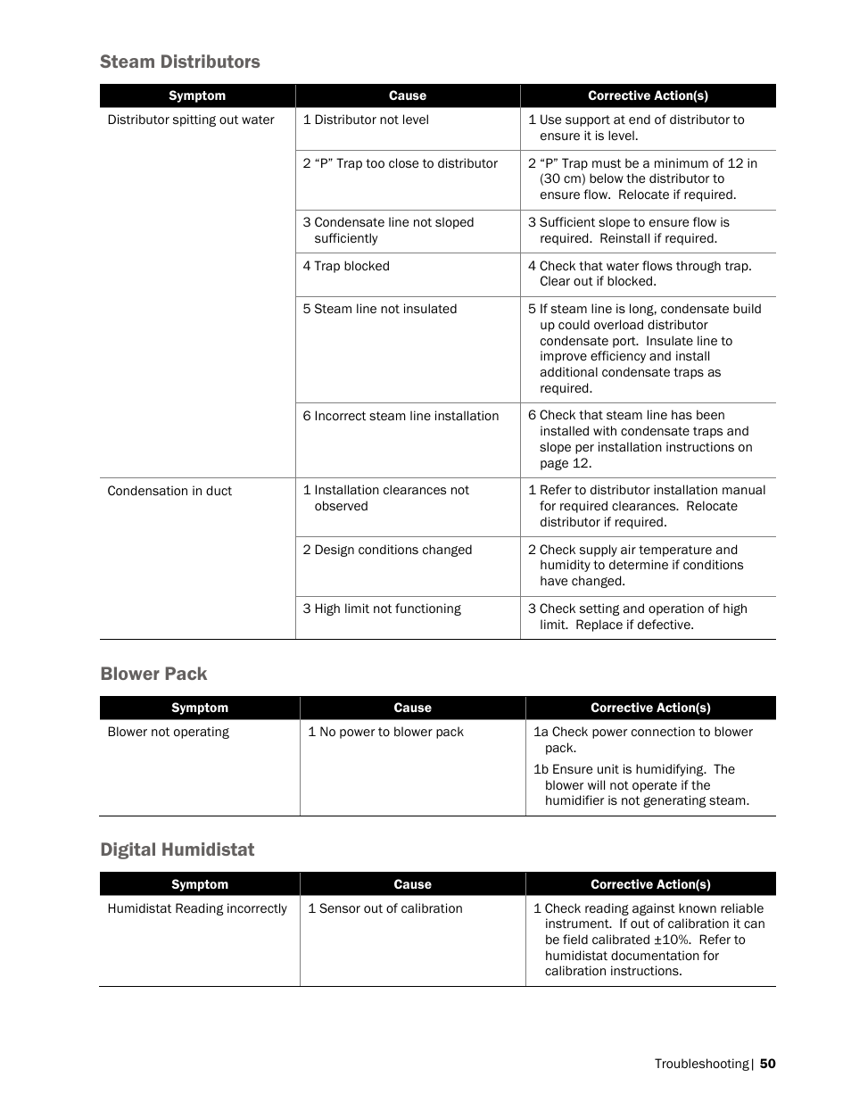 Steam distributors, Blower pack, Digital humidistat | Nortec RH2+ User Manual | Page 53 / 62