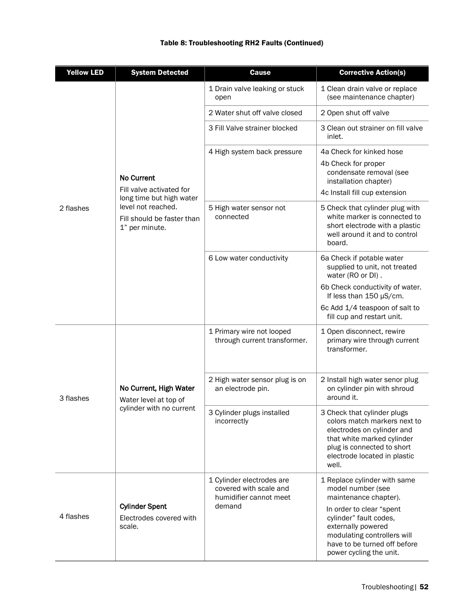Nortec RH2+ User Manual | Page 55 / 62