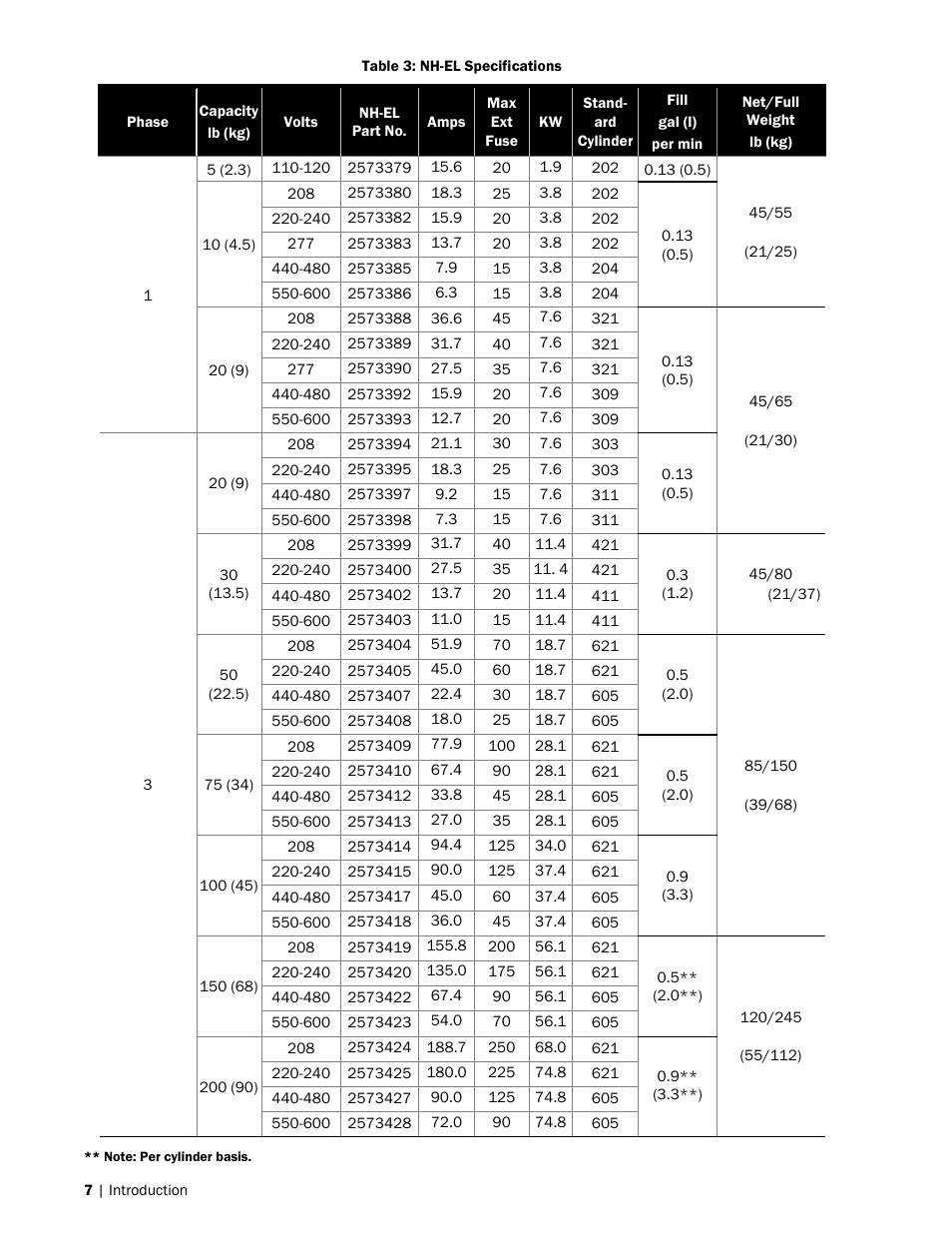 Nortec NH-EL Series User Manual | Page 10 / 99