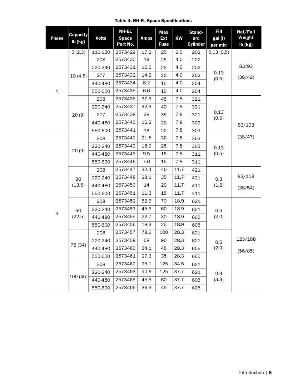 Nortec NH-EL Series User Manual | Page 11 / 99