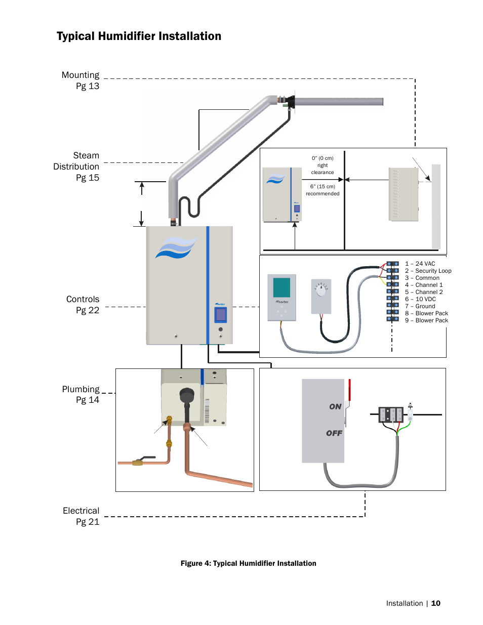 Typical humidifier installation | Nortec NH-EL Series User Manual | Page 13 / 99