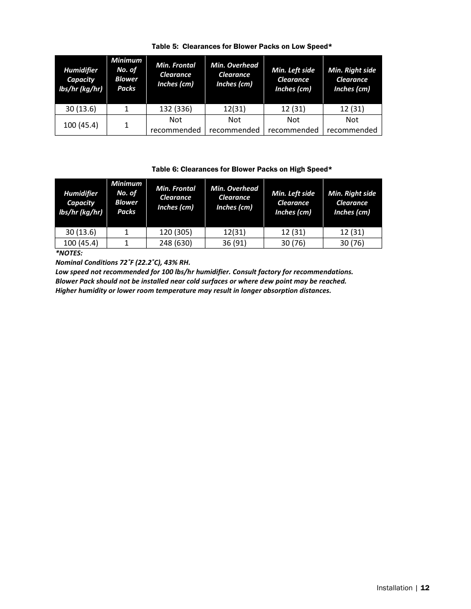 Nortec NH-EL Series User Manual | Page 15 / 99