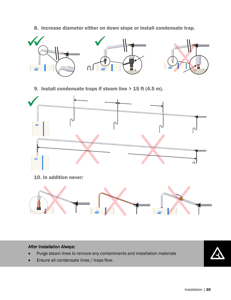 Never, Install a valve or other obstruction | Nortec NH-EL Series User Manual | Page 23 / 99