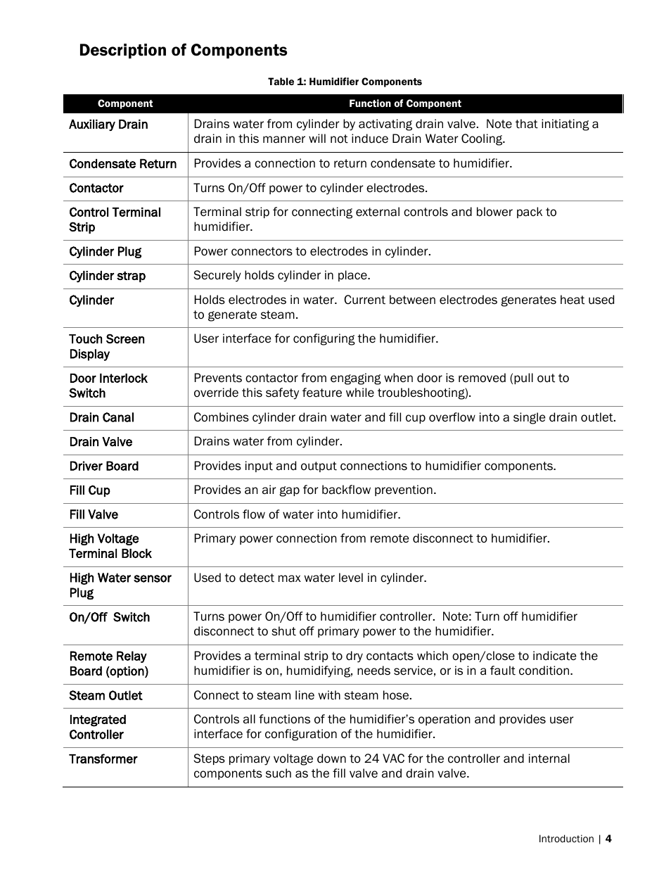 Description of components | Nortec NH-EL Series User Manual | Page 7 / 99