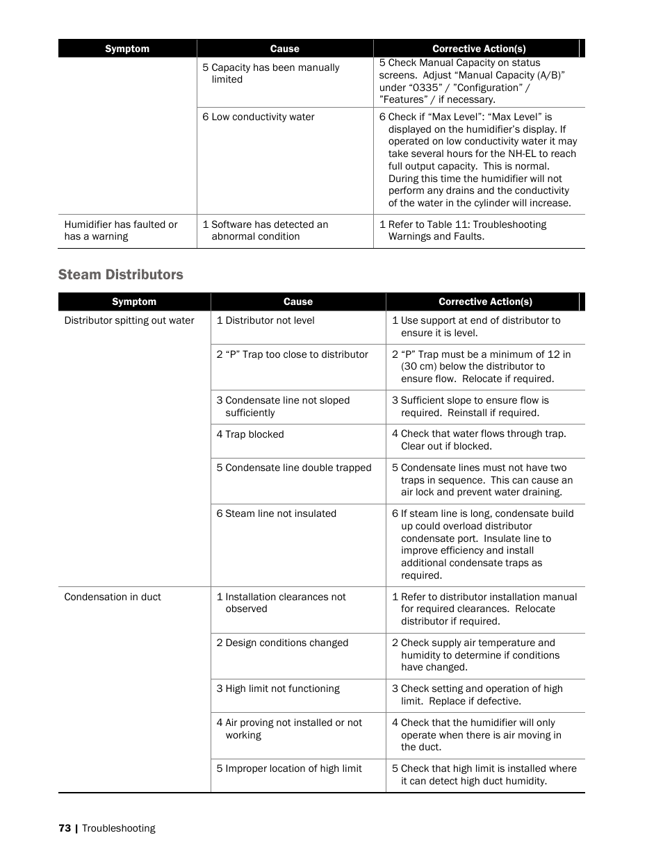 73 steam distributors, Steam distributors | Nortec NH-EL Series User Manual | Page 76 / 99