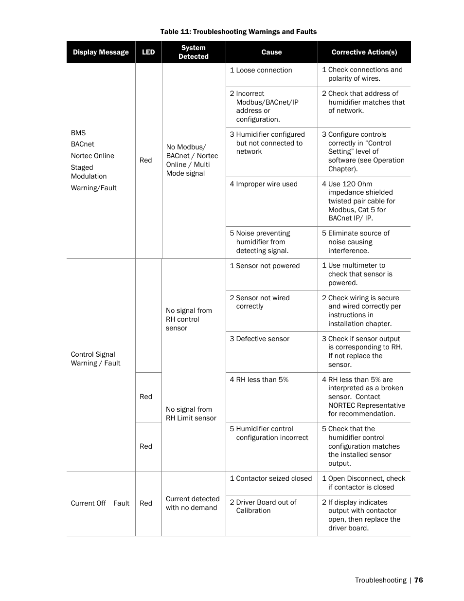 Nortec NH-EL Series User Manual | Page 79 / 99