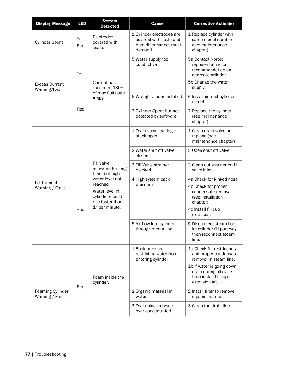 Nortec NH-EL Series User Manual | Page 80 / 99